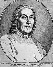 Giambattista Morgagni 